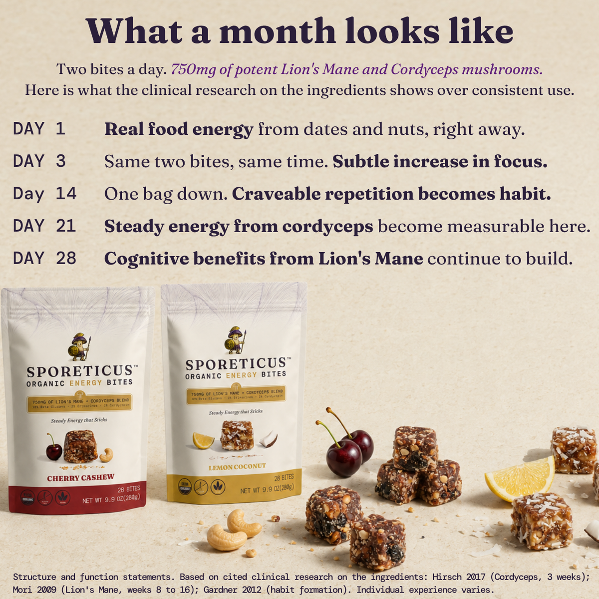 An informational product graphic for Lion's Mane and Cordyceps mushroom treats. The top half contains marketing text titled 'What a month looks like' with daily progress claims.